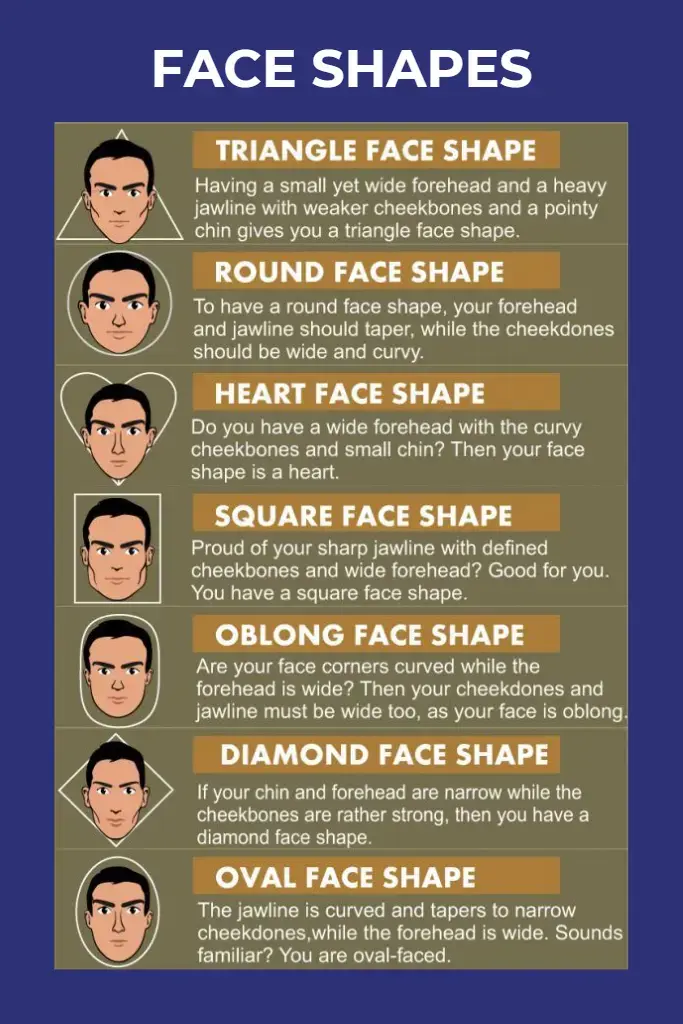 Face Shapes Guide For Mens haircuts